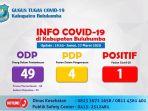 data-pasien-odp-pdp-dan-positif-pemkab-bulukumba-dirilis-tim-satgas-covid19.jpg