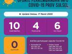 data-terbaru-diunggah-dinas-kesehatan-provinsi-sulawesi-selatan-dinkes-sulsel.jpg