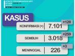 dilansir-data-dari-grup-whats54sa.jpg