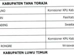 enam-calon-anggota-komisi-pemilihan-umum-kpu-kabupaten-tana-toraja_20180425_231552.jpg