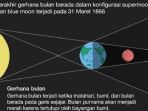 gerhana_20180131_102535.jpg