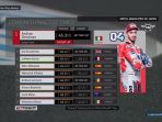 hasil-free-practice-motogp-jepang_20181019_145420.jpg