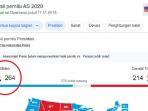 hasil-pilpres-amerika-serikat-biden-menang-trump-kalah.jpg