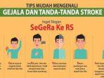 ilustrasi-SeGeRa-Ke-RS.jpg