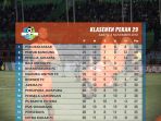 jadwal-liga-1-hari-ini-psm-vs-persipura-persebaya-vs-persija_20181104_075102.jpg