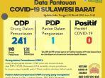 jumlah-odp-di-sulawesi-barat.jpg