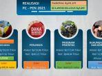 kanwil-djpb-sulsel-merilis-data-penyerapan-anggaran-penanganan-covid-19.jpg