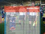 klasemen-dan-hasil-pekan-5-liga-1-cek-juga-jadwal-lengkap-pekan-berikutnya.jpg