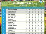 klasemen-gojek-liga-1-hingga-minggu-2942018_20180429_090222.jpg