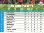 klasemen-lengkap-liga-1-rabu-1-agustus-2018_20180801_083634.jpg