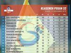 klasemen-liga-1-2019-kalteng-putra-degradasi-persebaya-borneo-persipura-bersaing-persija.jpg