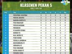 klasemen-liga-1-dan-jadwal-live-dan-live-streaming-minggu-2242018-hari-ini_20180422_080324.jpg