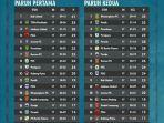 klasemen-psm-putaran-pertama-dan-kedua.jpg
