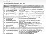 lampiran-finalis-top-inovasi-kompetisi-inovasi-pelayanan-publik.jpg