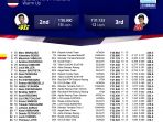 live-trans7-motogp-thailand-sekarang_20181007_143935.jpg