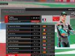 quartararo-tercepat.jpg