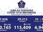 sebaran-virus-corona-hari-ini-26-agustus-2020-sulsel-dki-jakarta-jawa-timur-hingga-papua.jpg