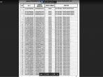 sejumlah-nomor-yang-dinyatakan-lulus-seleksi-administratif-cpns-pemprov-sulsel.jpg