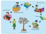 soal-dan-kunci-jawaban-buku-tematik-kelas-4-sd-materi-berbagai-pekerjaan-halaman-125-126-127.jpg