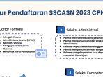 sscasnbkngoid-Panduan-Cara-Daftar-CPNS-2023-Lengkap-Mulai-Bikin-Akun-SSCASN-hingga-Pemberkasan.jpg