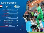 statistik-pertandingan-uruguay-vs-mesir_20180615_223518.jpg