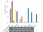 suara-DPRD-Kabupaten-Wajo-real-count-KPU-per-tanggal-25-Februari-2024.jpg