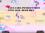 tata-cara-pendaftaran-cpns-2018_20180717_090636.jpg