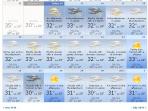 the_accu_weather_20160614_153906.jpg<pf>bmgk_15_juni_2016_20160614_153915.jpg<pf>the_wheater_channel_20160614_154139.jpg<pf>accuweathercom_20160614_153609.jpg