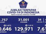 update-covid-19-indonesia-hari-ini-2-september-2020-3075-kasus-baru-total-180646-positif-corona.jpg