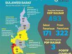 update-virus-corona-sulbar-3032020.jpg