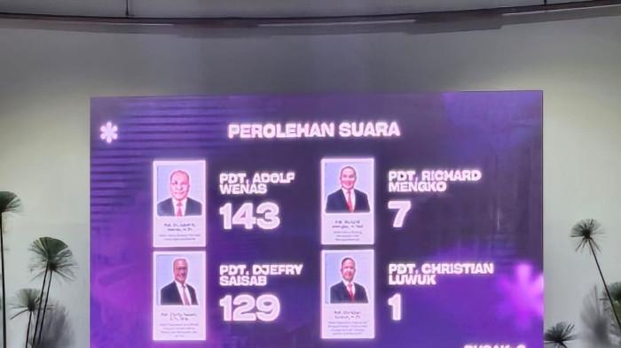 Pdt Dr Adolf Katuuk Wenas MTh terpilih sebagai Ketua BPMS GMIM 2022-2027 dalam SMST ke-38 di Auditorium Bukit Inspirasi Tomohon, Rabu (17/12/2025) dini hari.