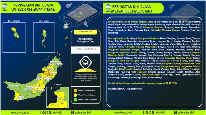 Peringatan Dini Cuaca Sulut 20 Oktober 2025