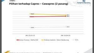 071123-tren-2-capres-cawapres.jpg
