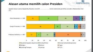 081123-alasan-memilih.jpg