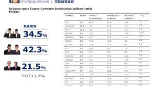 110124-dukungan-parpol-IPO.jpg