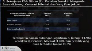201123-Efek-Gibran.jpg