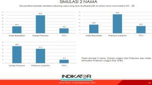 201123-survei-Indikator.jpg