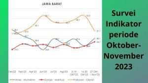 211123-Indikator-Jabar.jpg