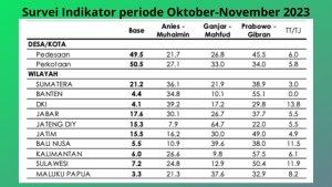 211123-indikator-desa.jpg