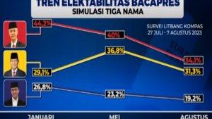 220823-litbang-kompas3.jpg