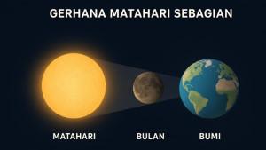Berikut-ini-daftar-daerah-yang-memiliki-kesempatan-x-terjadi-pada-Minggu-2192025.jpg