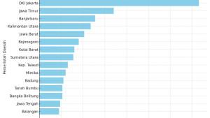 Daftar-15-Pemda-yang-Memiliki-Simpanan-Uang-di-Bank-Terbanyak-Jakarta-Terkaya-Talaud-Rp26-Triliun.jpg