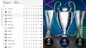 Drama-Pekan-Terakhir-Liga-Inggris-Ini-Skenario-Enam-Tim-Berebut-Jalan-ke-Kompetisi-Eropa.jpg