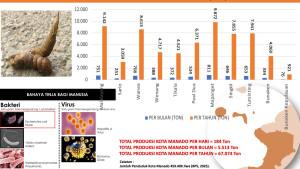 PEMKOT-MANADO-Pemkot-Manado-Sulawesi-Utara-berupaya-menggolkan-IPLT78990.jpg