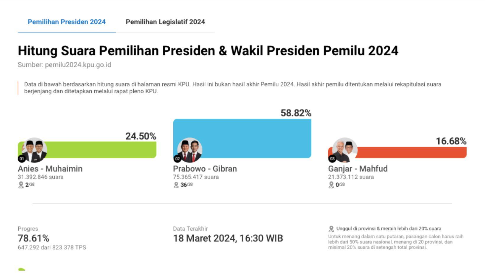 180324-infografis-pilpres-2.jpg