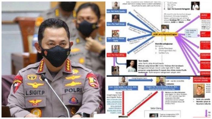 Akhirnya Terungkap Langkah Kapolri dalam Usut Isu Konsorsium 303, Sebut Tidak Ragu-ragu