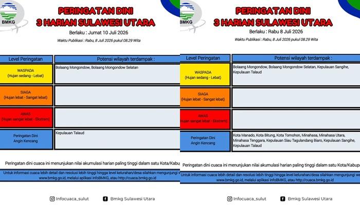 Peringatan Dini Cuaca 3 Harian di Sulut Sejumlah Wilayah Diguyur Hujan Lebat dan Angin Kencang - Tribunmanado.co.id
