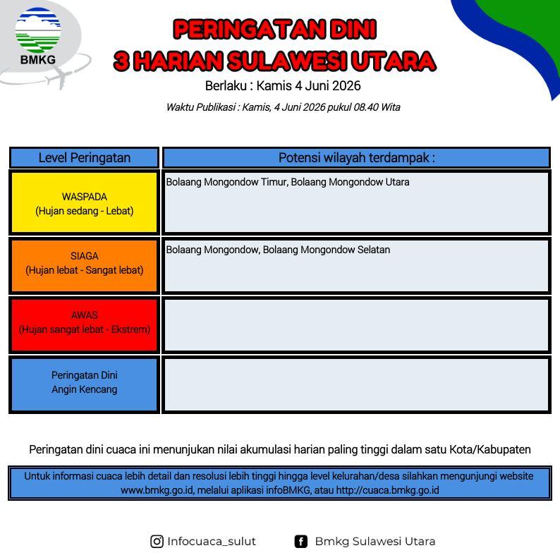 Badan-Meteorologi-Klimatologi-dan-Geofisika-BMKG-Sulawesi-Utara-merilis-peringatan-dini-cuaca.jpg
