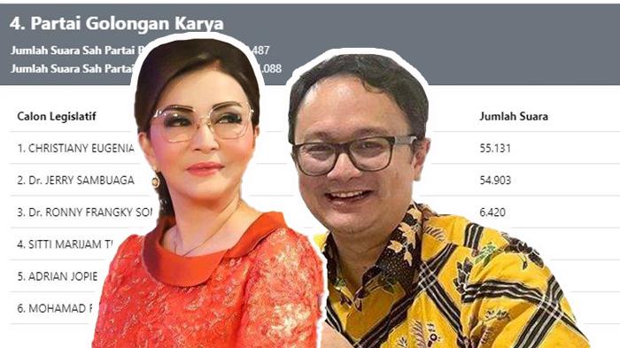 Perolehan Suara Sementara Caleg DPR RI Sulawesi Utara Golkar, CEP Ungguli Jerry, Suaranya Beda Tipis
