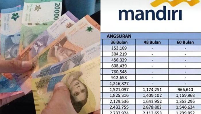 Cari Modal Usaha? KUR Bank Mandiri 2026 Tawarkan Pinjaman Rp30 Juta, Simak Cicilannya - Tribunmanado.co.id